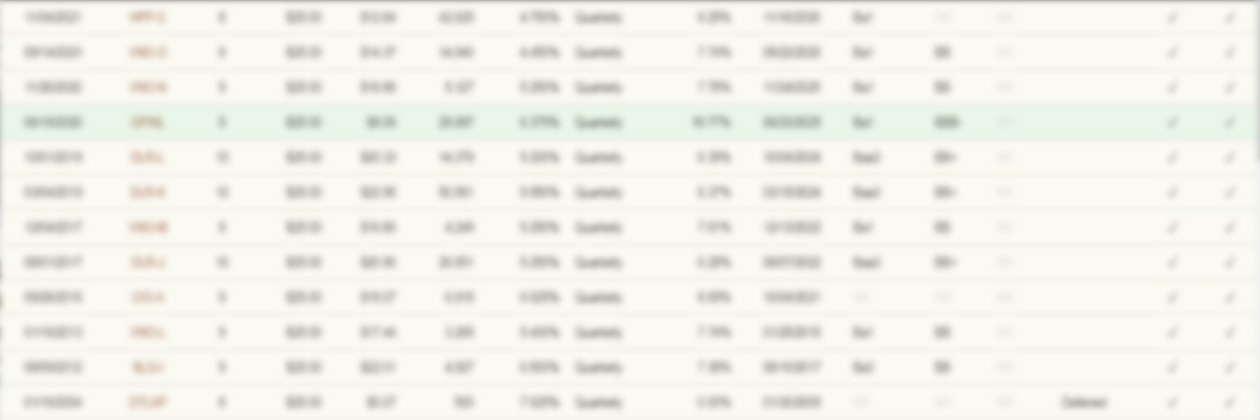 Technology preferred stock list