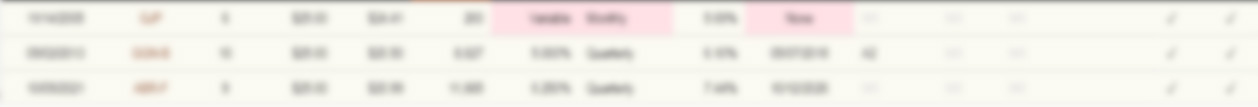 Auto Manufacturers preferred stock list
