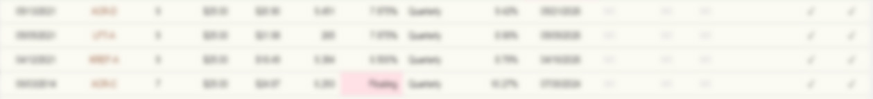 Integrated Shipping & Logistics preferred stock list