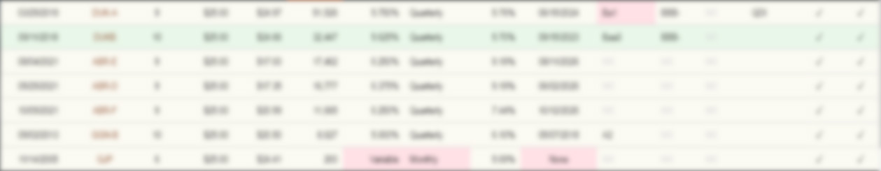 Software - Application preferred stock list