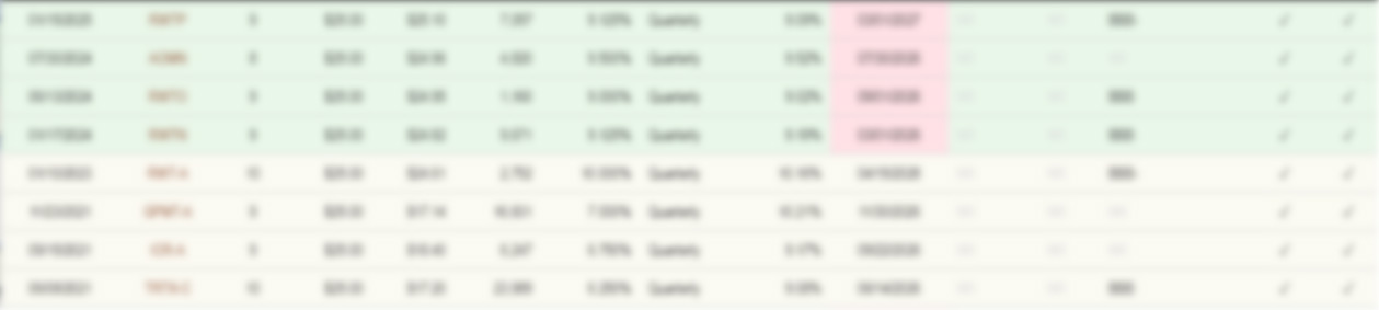 Basic Materials preferred stock list
