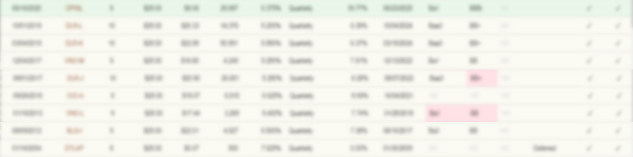 Rental & Leasing Services preferred stock list