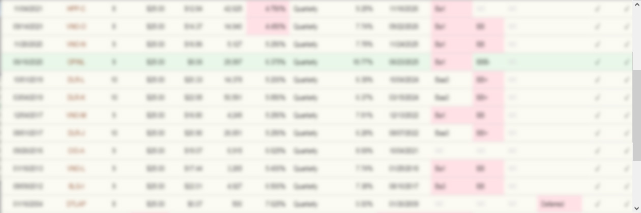 Capital Markets preferred stock list