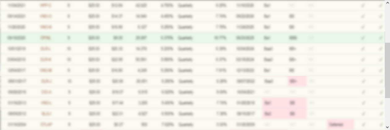 REIT - Diversified preferred stock list