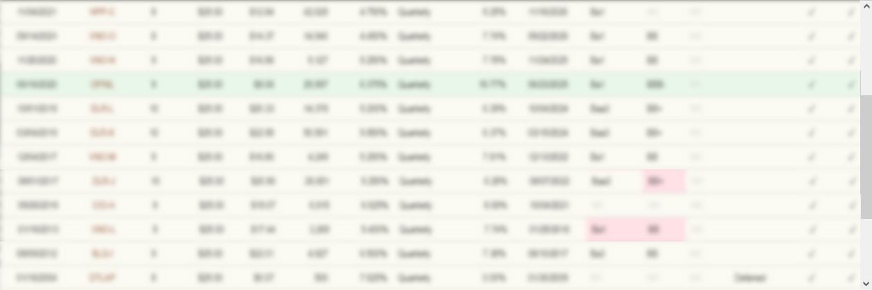 Banks - Global preferred stock list